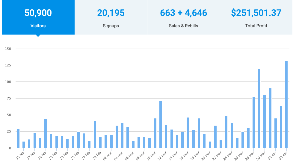 Detailed Review: Keyword Made Easy Ebook By Anil Agarwal affiliate earning
