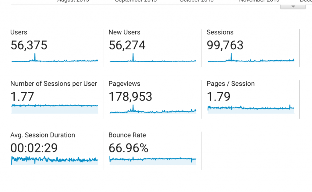 bloggingqna analytics stats