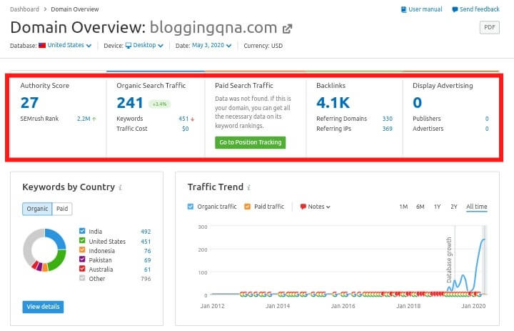 bloggingqna data