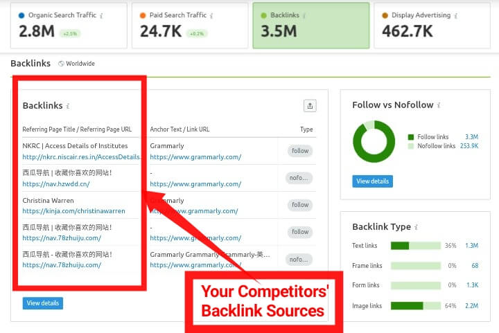 competitors backlinks resources