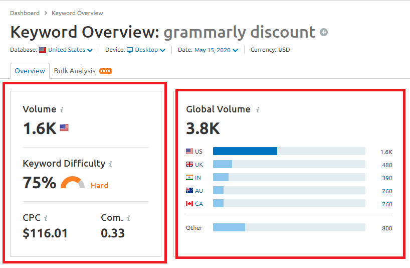 keyword overview data