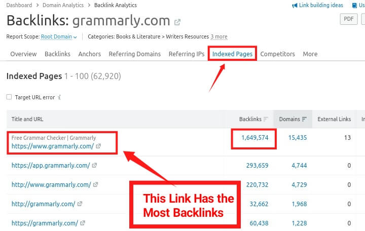 most backlink pages