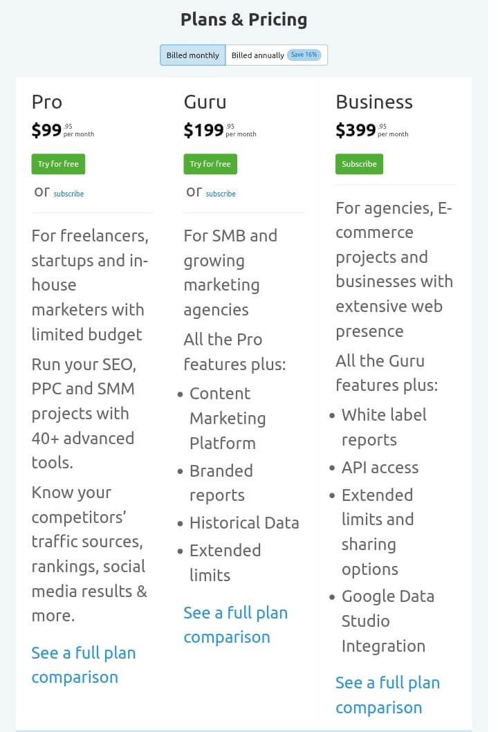 semrush pricing