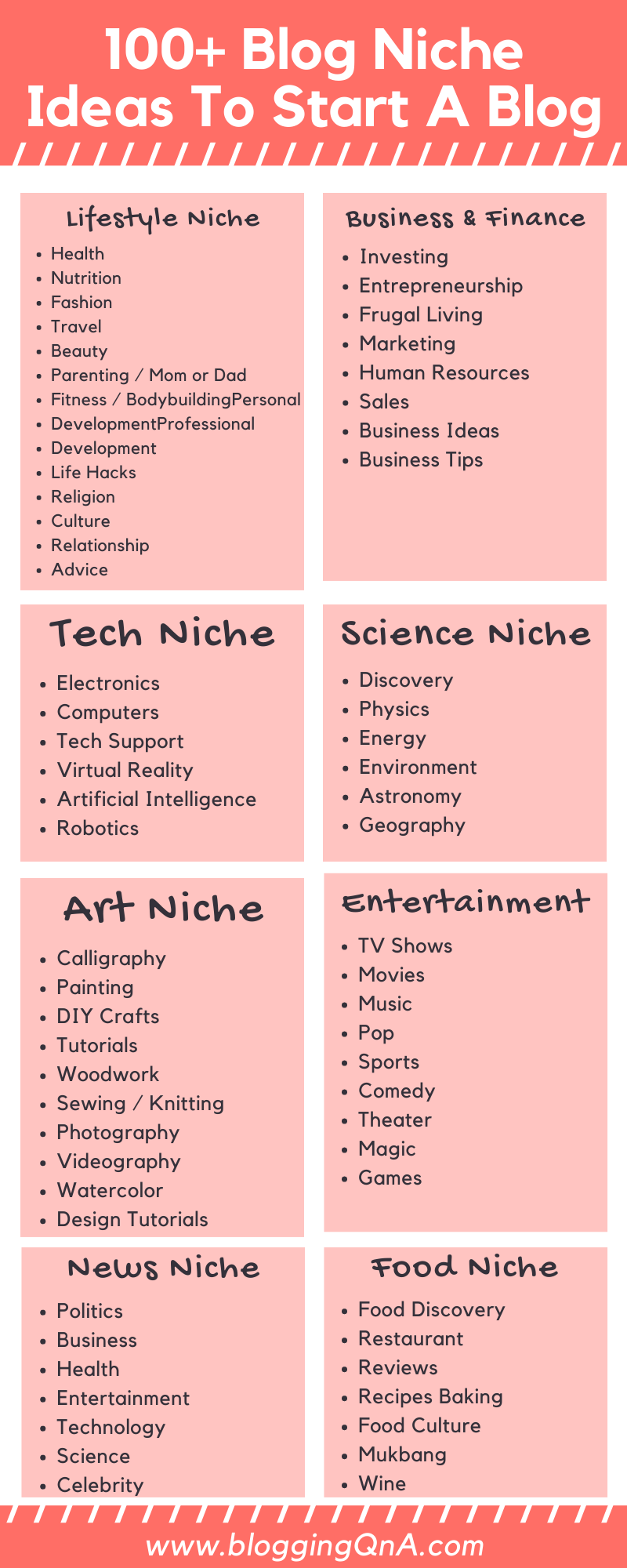 100-blog-niches-ideas-1.png