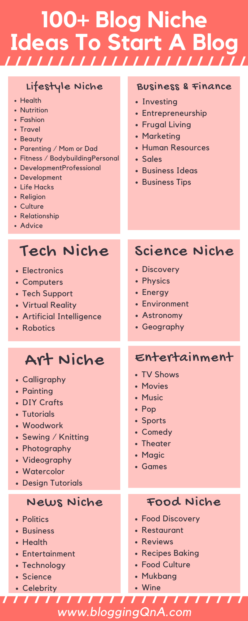 How To Choose A Profitable Niche For Your Blog