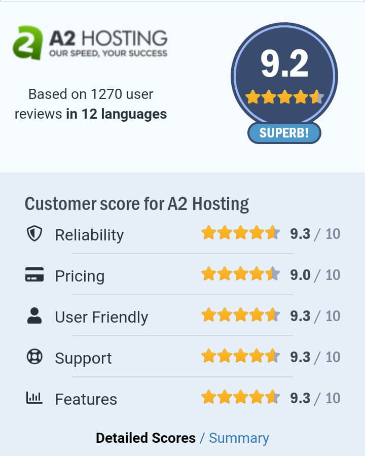 a2 hosting ratings