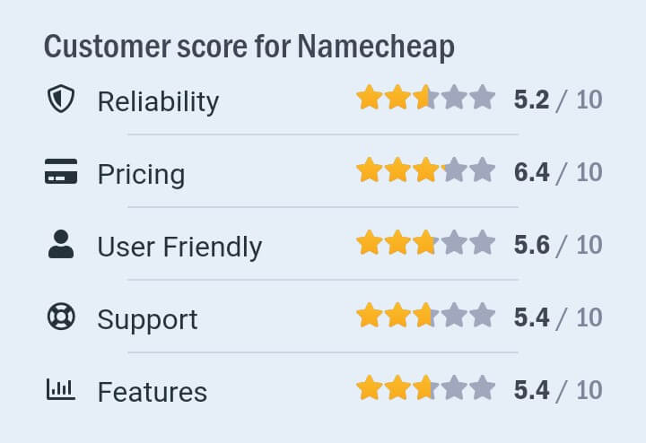 namecheap review