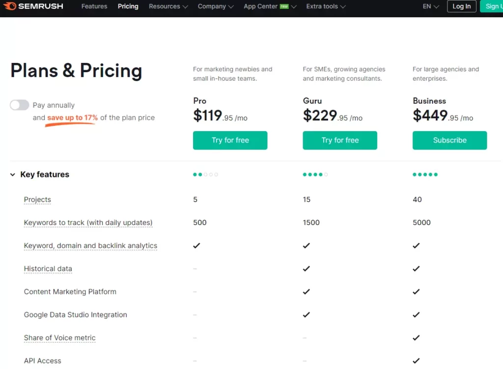 semrush pricing and plans