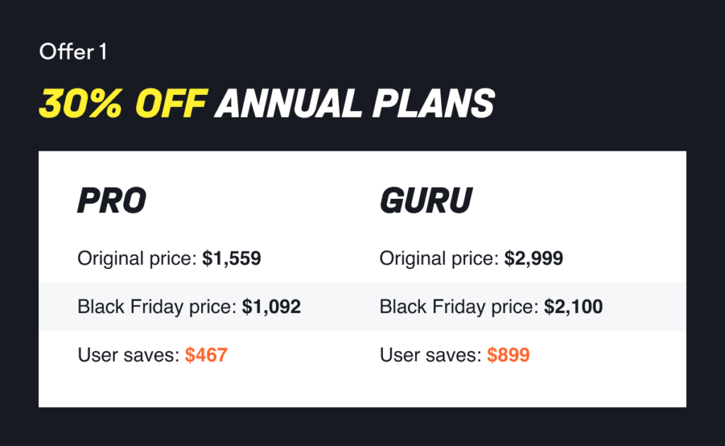 SemRush Black Friday Deal and pricing
